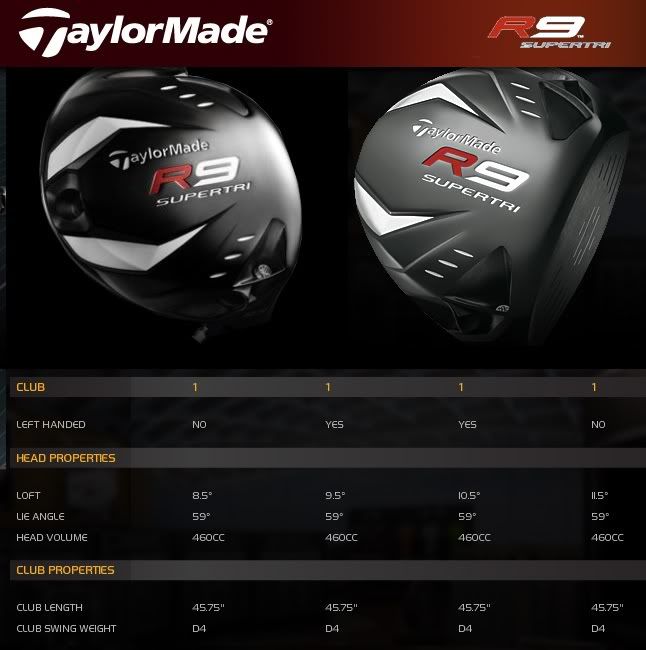 taylormade drivers r9supertri photo by americangolfshop taylormade r9 supertri adjustment chart